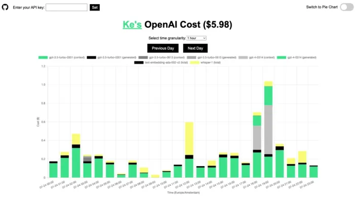 api-usage api-usage