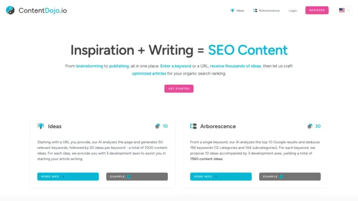 ContentDojo.io ContentDojo.io