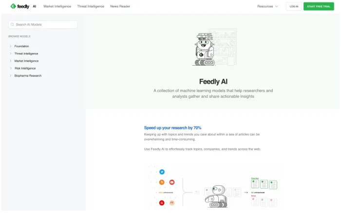 Feedly AI Feedly AI