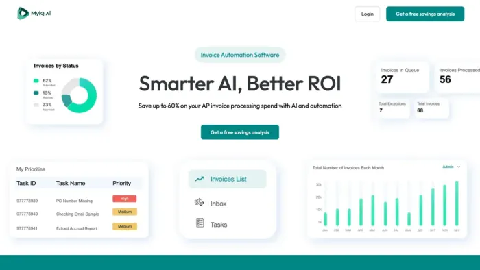 MyiQ.Ai MyiQ.Ai