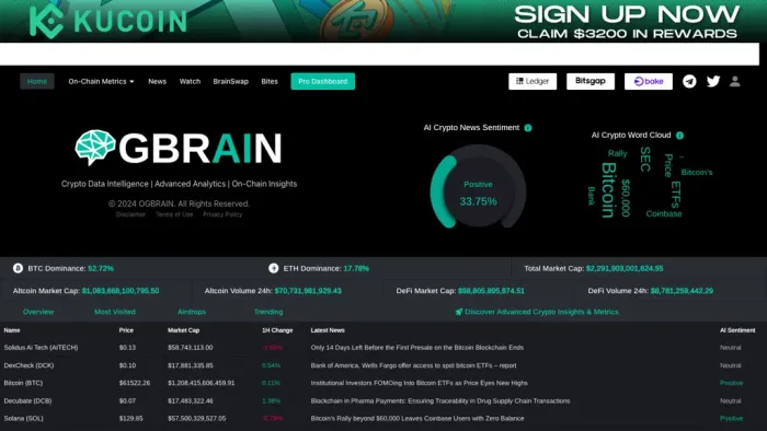 OGBRAIN OGBRAIN