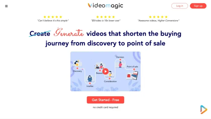 Videomagic Videomagic