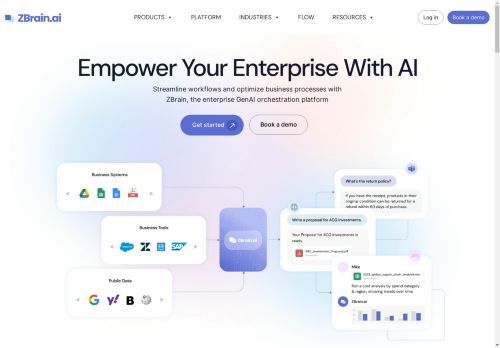 ZBrain ZBrain